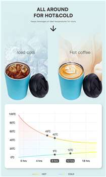 12 oz. Coffee Tumbler